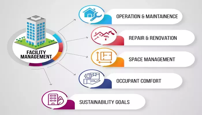 Understanding BIM Processes In A Construction Project Lifecycle